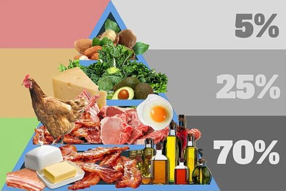 Produk, diet, apa yang harus ada di menu
